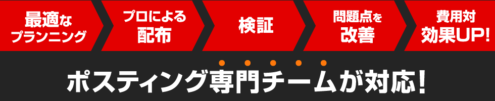 ポスティング専門チームが対応！