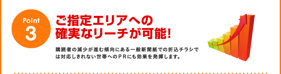 Point3：ご指定エリアへの確実なリーチが可能！